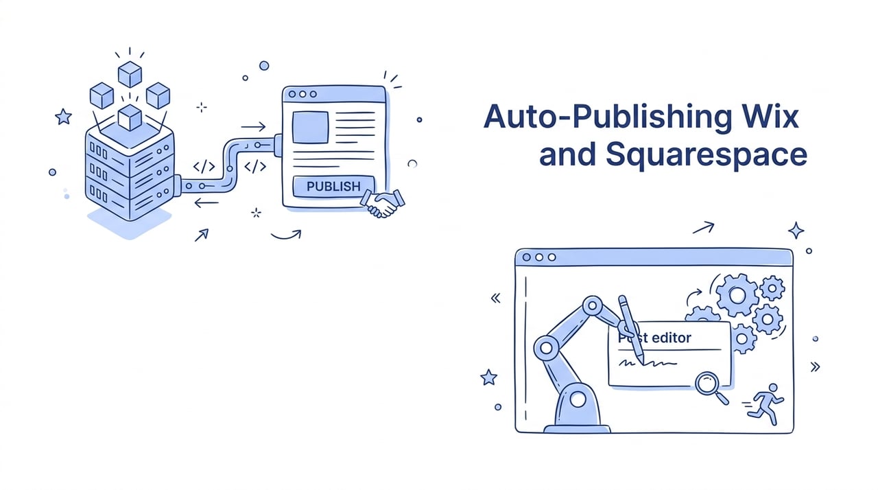 Auto-Publishing to Wix and Squarespace: 2026 Workarounds and Direct API Integration Methods