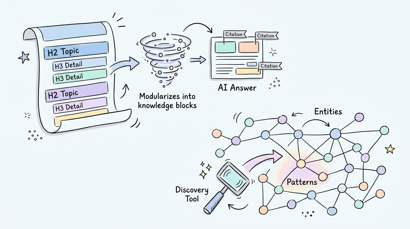Advanced GEO Strategies: Knowledge Graphs and Citation Rates