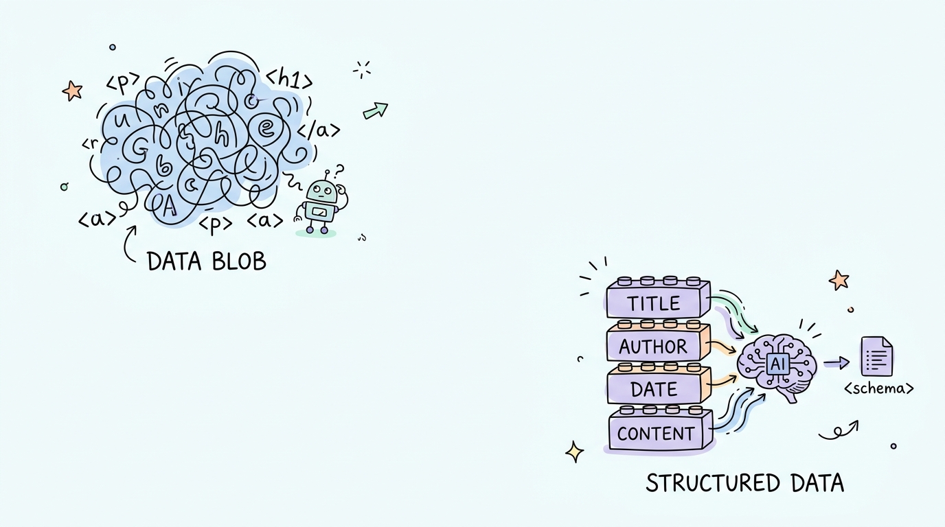 Structured Content vs. Unstructured Blobs: The AI Engine's True Language