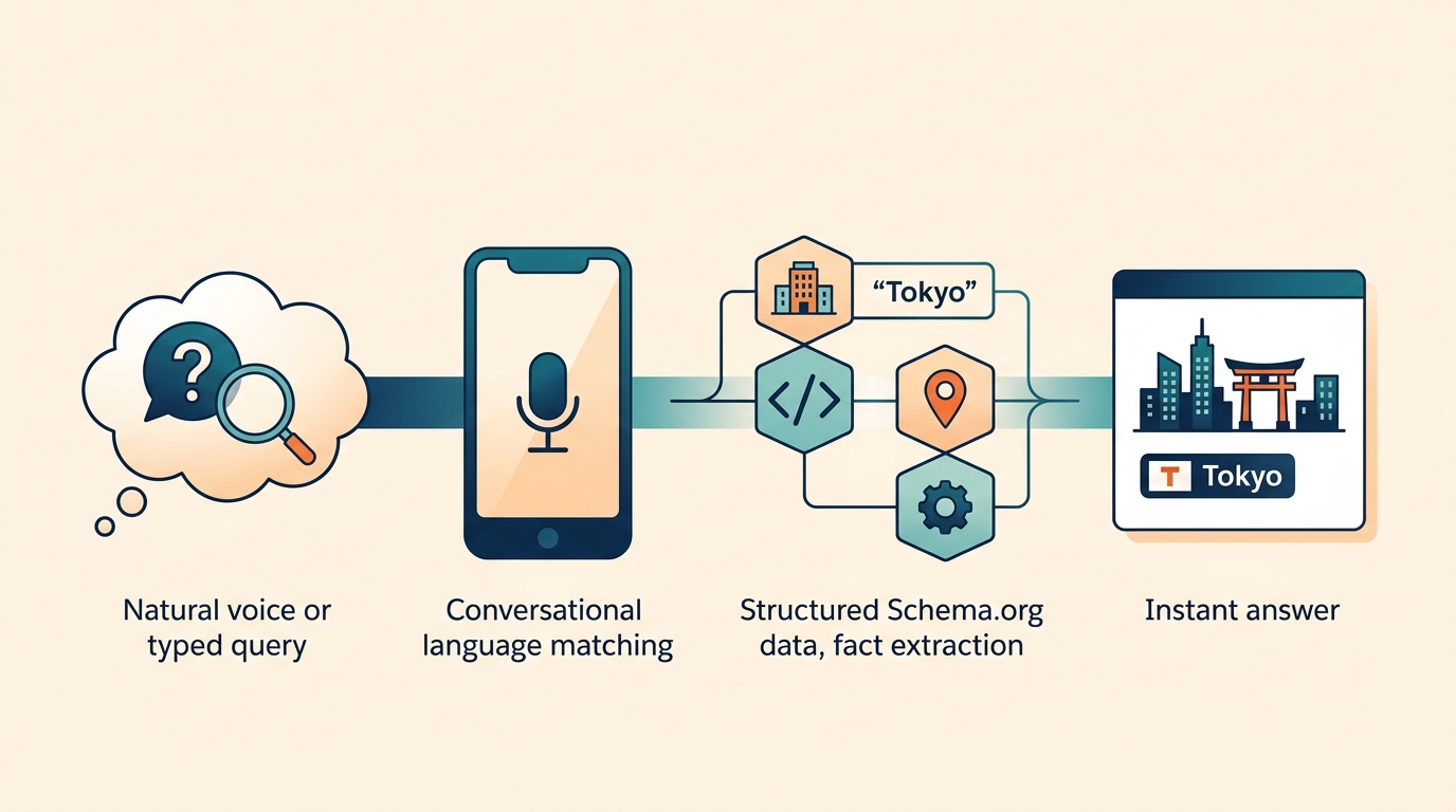Step 2: Mastering AEO for Instant Answers