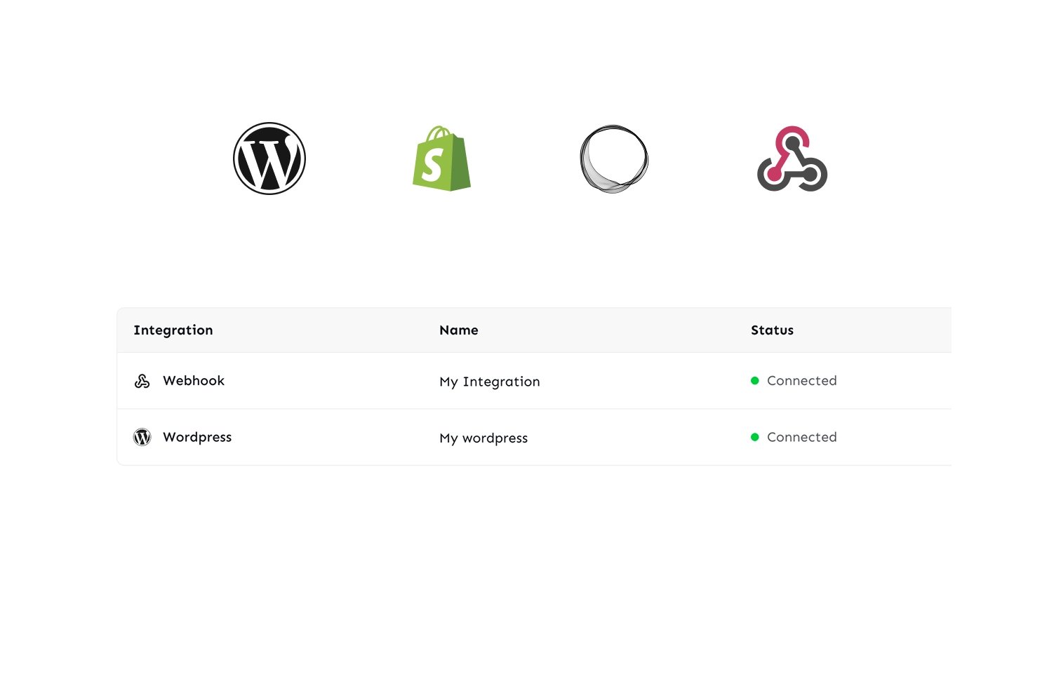 Multi-platform publishing