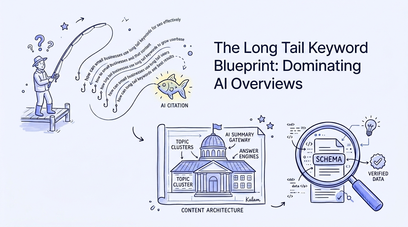 The Long Tail Keyword Blueprint: Dominating Google’s AI Overviews and Search Generative Experience